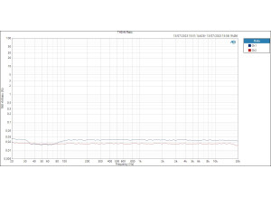 THD+N Ratio