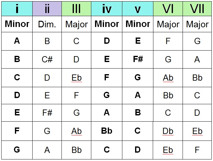 Two Circuits Audiovibrato [Freeware]