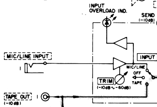Tape out comme entrée