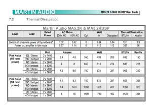 Martin Audio MA5.2K