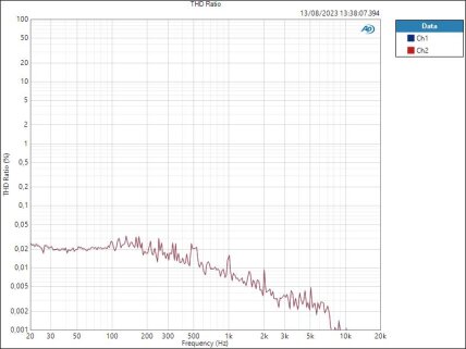 HP THD Ratio HP THD Ratio