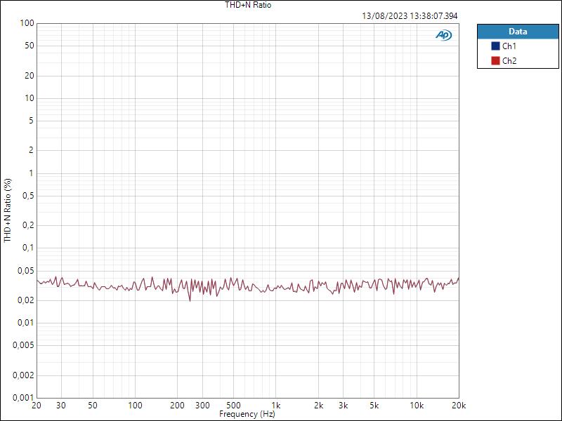 HP THD+N Ratio