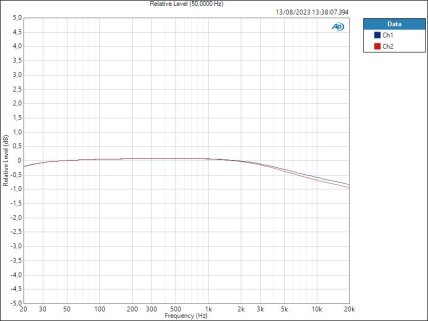 HP Relative Level (50,0000 Hz) HP Relative Level (50,0000 Hz)