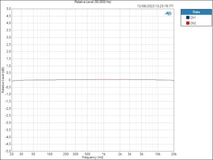Line Relative Level (50,0000 Hz) Line Relative Level (50,0000 Hz)