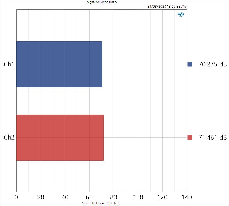 Max Gain Signal to Noise Ratio