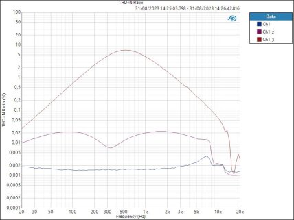 AIR THD+N Ratio AIR THD+N Ratio