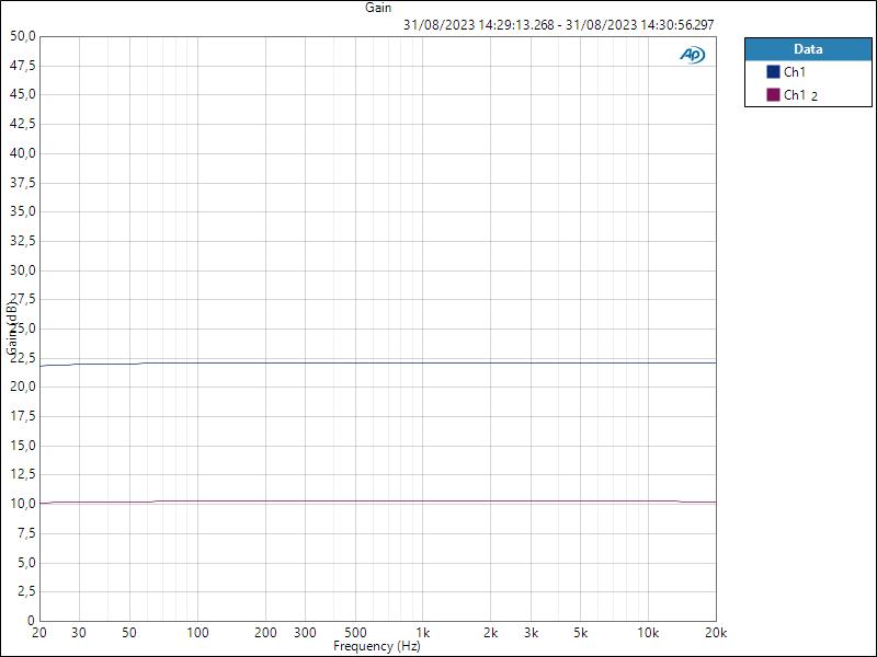 GainvsAutoGain