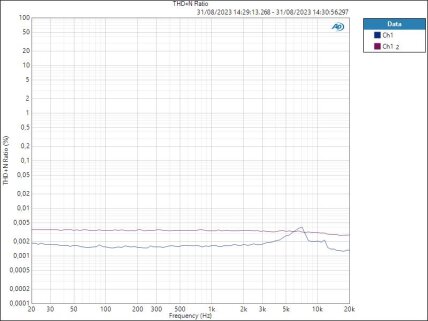GainvsAutoGain THD+N Ratio GainvsAutoGain THD+N Ratio