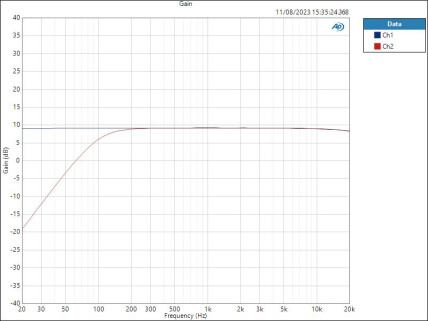 Line HPF