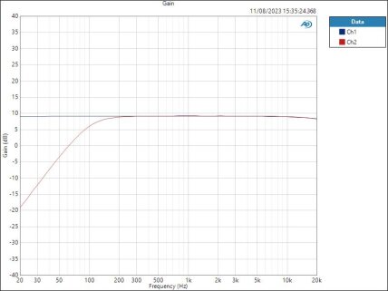 Line HPF Line HPF