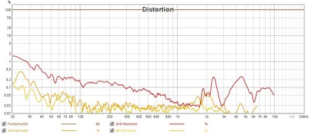 BEYER DT DIST BEYER DT DIST