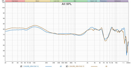 SHURE SRH1540 FR SHURE SRH1540 FR