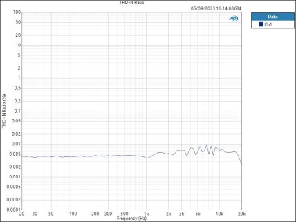 HPload THD+N Ratio HPload THD+N Ratio