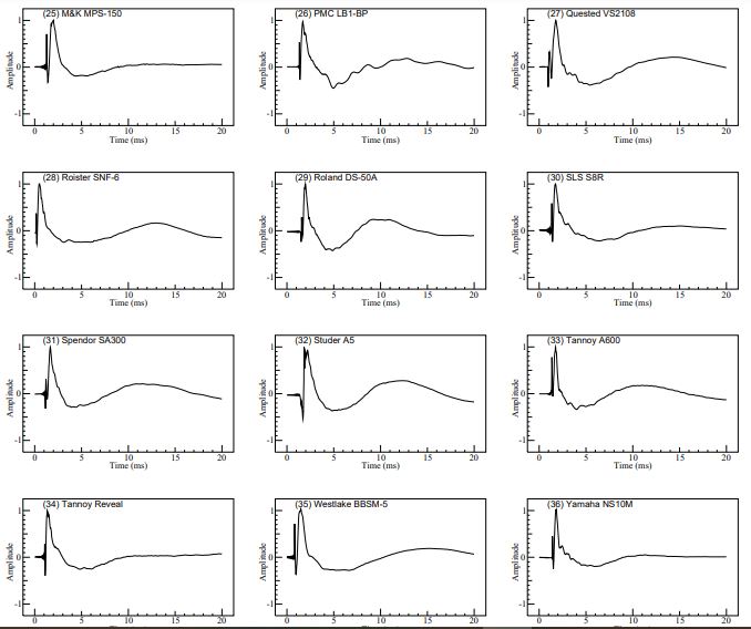 Yamaha NS-10M Studio