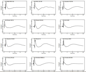 Yamaha NS-10M Studio