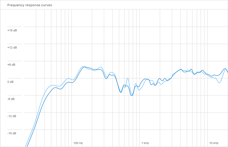 SoundID Reference KRK 8ss
