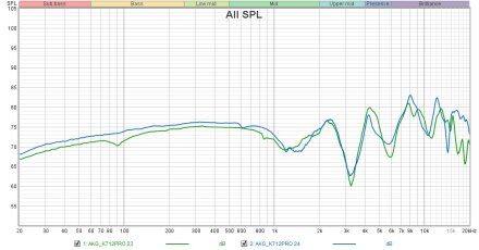 AKG K712PRO FR AKG K712PRO FR