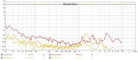 AKG K712PRO DIST AKG K712PRO DIST