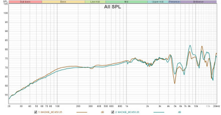 MACKIE MC450 FR MACKIE MC450 FR