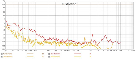 MACKIE MC450 DIST MACKIE MC450 DIST