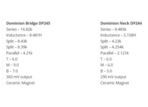 DiMarzio DP244 Dominion Neck
