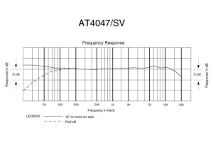 Audio-Technica AT4047/SV (57026)