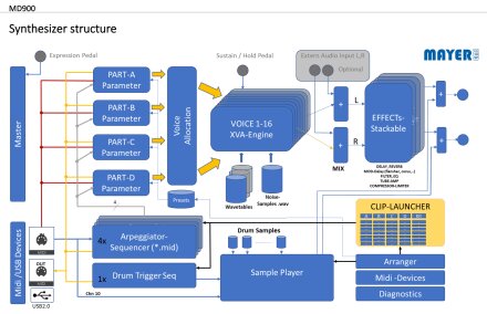 MD900 02tof 24 Structure synthé MD900 02tof 24 Structure synthé