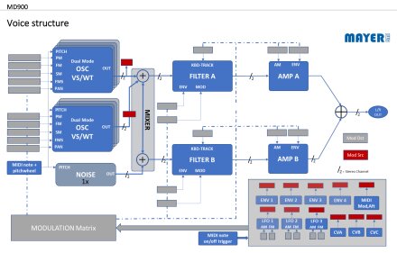 MD900 02tof 25 Structure voix MD900 02tof 25 Structure voix