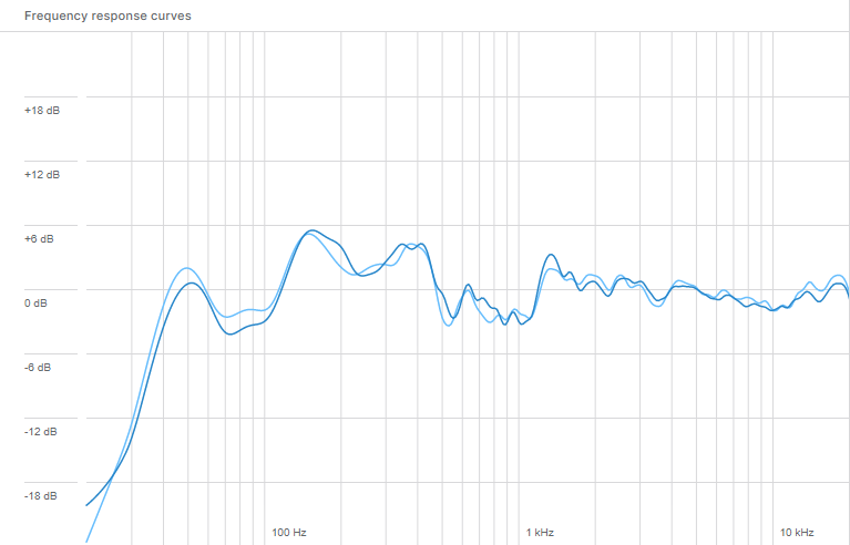SoundID Ref Kali lp6