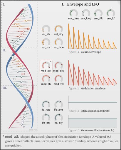 S2-DNAEditor S2-DNAEditor