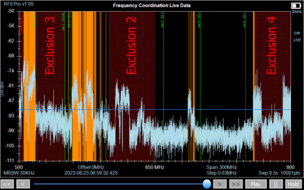 RF-EXPLORER-PRO RealTimeFrequencyCoordination