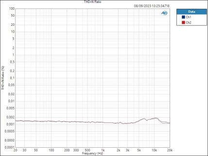 Mic THD+N Ratio Mic THD+N Ratio