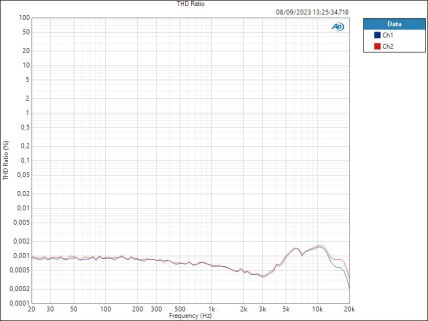 Mic THD Ratio Mic THD Ratio
