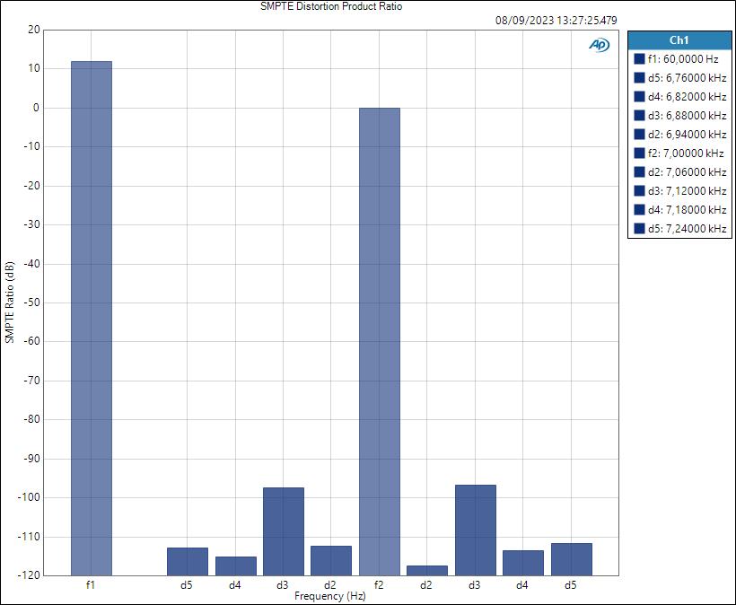Mic SMPTE Distortion Product Ratio