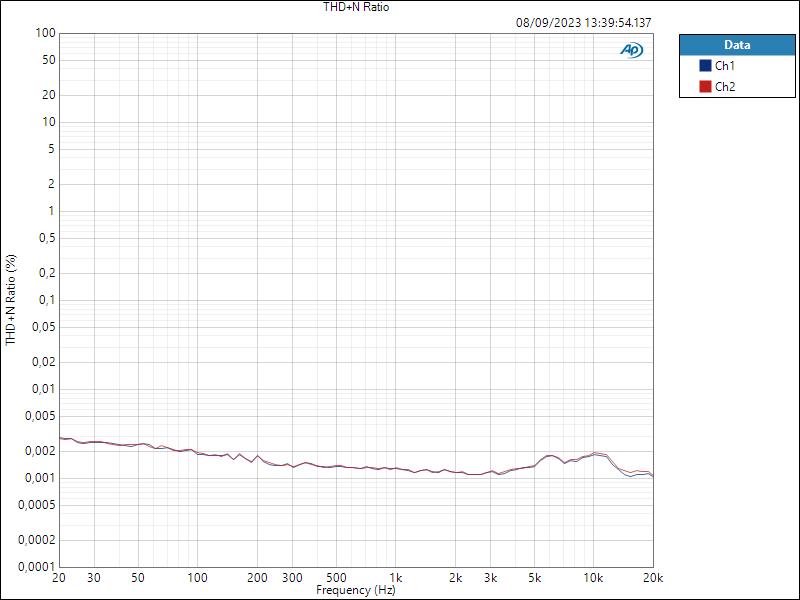 HP THD+N Ratio