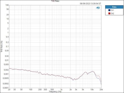 HP THD Ratio HP THD Ratio