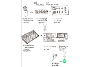 modern recording