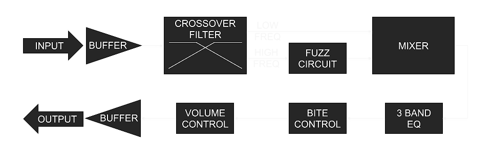 Chaosculpt Bass Circuit