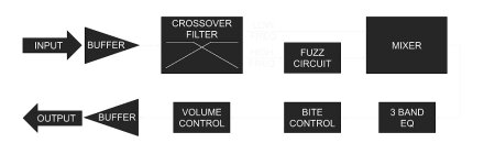 Chaosculpt Bass Circuit Chaosculpt Bass Circuit