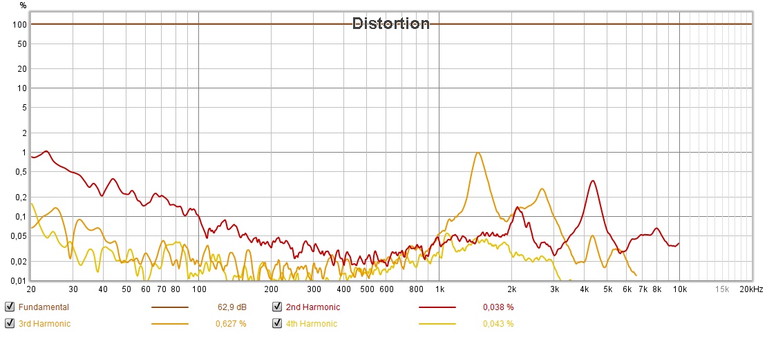 AUSTRIANAUDIO6HIX65 DIST