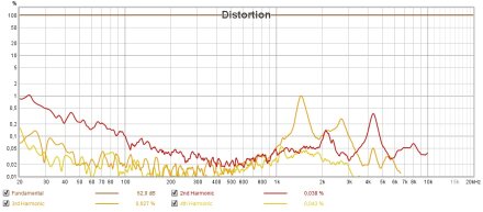 AUSTRIANAUDIO6HIX65 DIST AUSTRIANAUDIO6HIX65 DIST