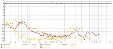 SUPERLUX HD660 DIST SUPERLUX HD660 DIST