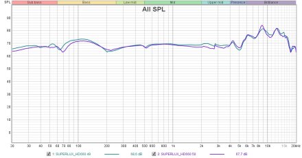 SUPERLUX HD660 RF SUPERLUX HD660 RF
