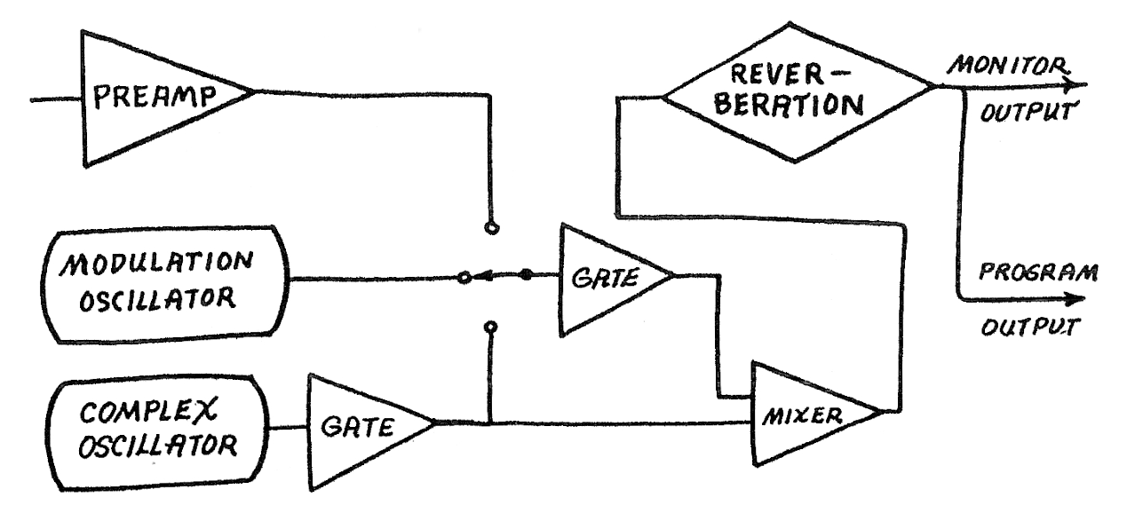 Easel Command 02tof 20 sch&eacute;ma 1
