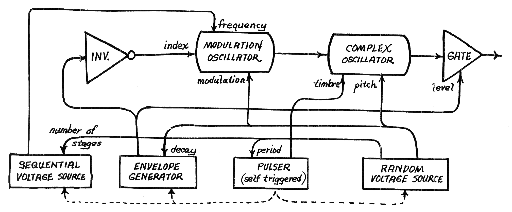 Easel Command 02tof 21 sch&eacute;ma 2