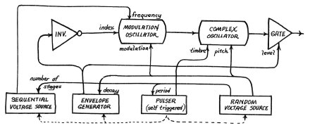 Easel Command 02tof 21 schéma 2 Easel Command 02tof 21 schéma 2