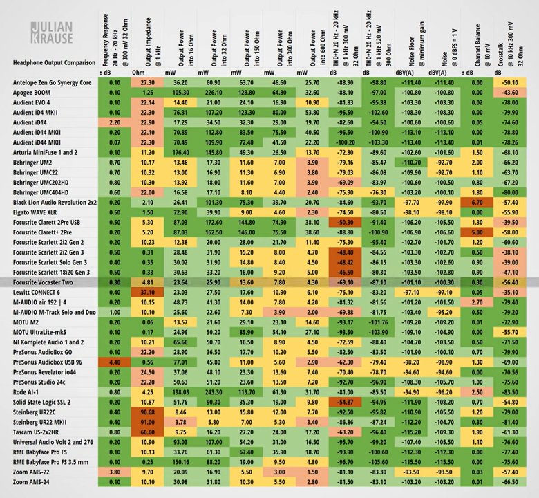 Focusrite Scarlett 4i4 G3