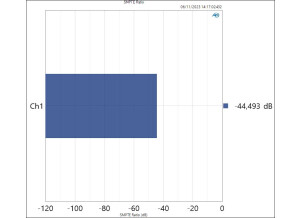 HP SMPTE Ratio
