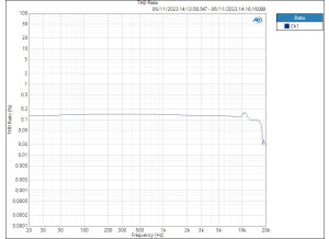 HP THD Ratio