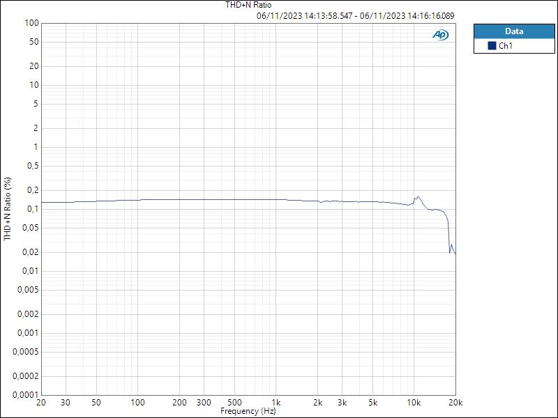 HP THD+N Ratio